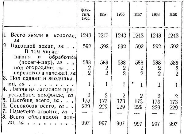 Можно я пойду хозяйство смотреть Глава шестая Избы Вот и новое утро - фото 7