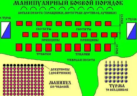 Манипулы входящие в кагорту были разными манипула гастатов состояла из - фото 4