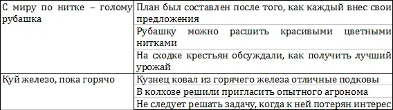 Легко видеть что невозможность отвлечься от наглядной ситуации о которой - фото 19