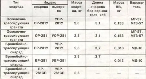 Башня ЗСУ572 На правом наклонном листе стакан антенного ввода и антенна - фото 12
