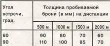 Двигатель В54 представлял собой 12цилиндровый Vобразный четырехтактный - фото 16