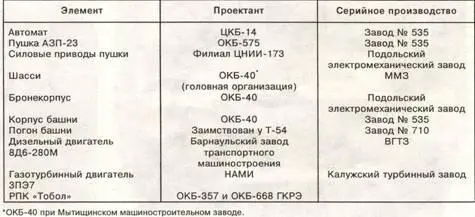 предел работы по скорости цели до 660 мс на высотах более 300 м и 415 мс - фото 22