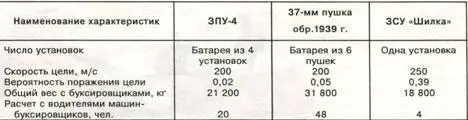 ЗСУ2Э4В в экспозиции Военноисторического музея артиллерии инженерных войск - фото 23