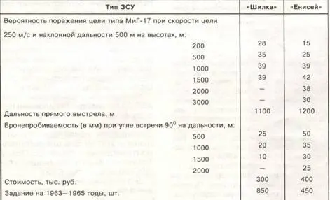 Описание конструкции ЗСУ Шилка В сварном корпусе гусеничной машины ГМ575 - фото 26