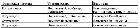 Обученный диабетик должен ориентироваться в таких вопросах или хотя бы иметь - фото 1