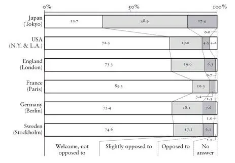 Figure 8 Japanese responses to the question How do you feel about you or a - фото 19