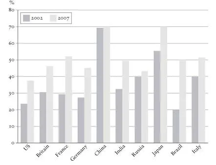 Figure 16 Growing concern over environmental problems China s position on - фото 32