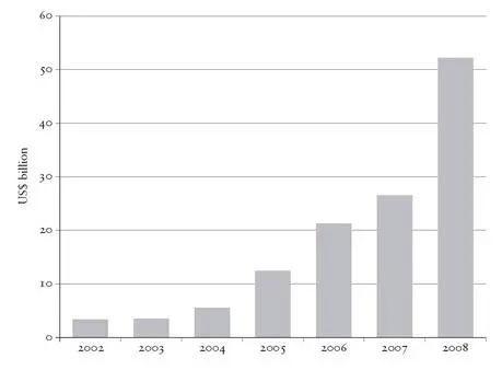 Figure 21 Growth of Chinese overseas investment Around the time of the Asian - фото 37