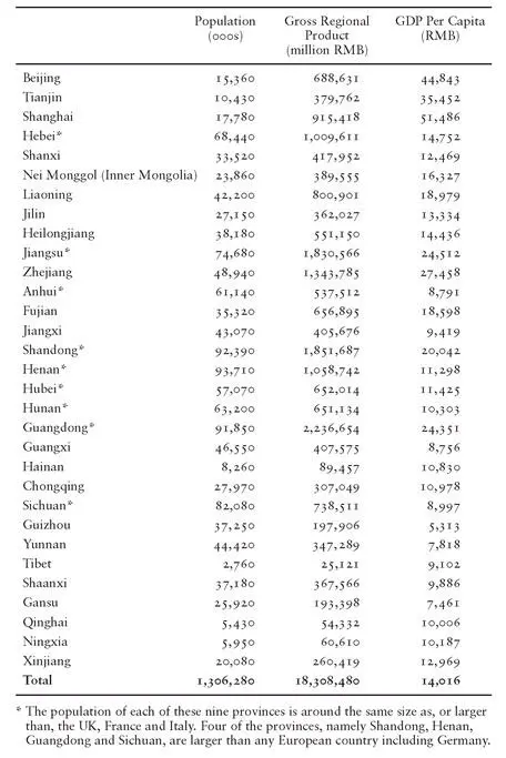 Table 2 Characteristics of Chinas provinces in 2005 CHINA AS A CONTINENT - фото 38