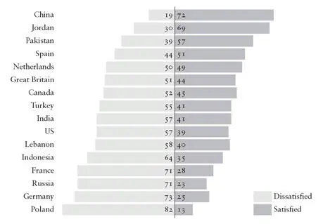 Figure 22 Percentage of population dissatisfiedsatisfied with the condition - фото 41