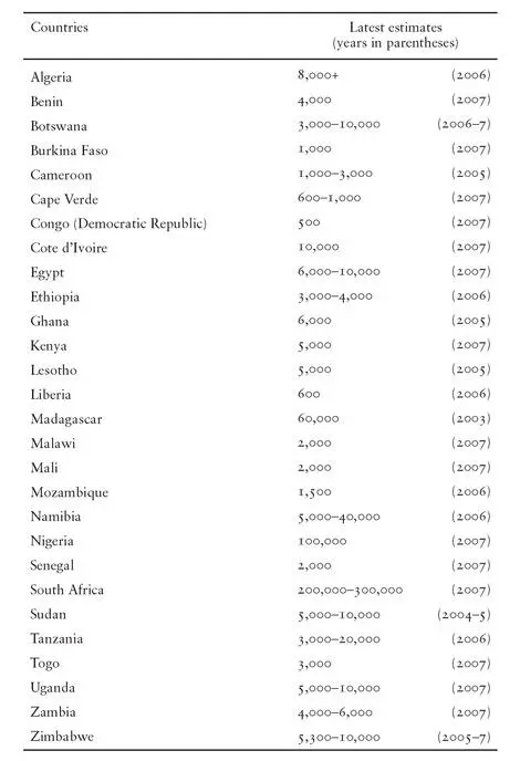Table 5 Number of Chinese in selected African countries 20037 The - фото 64