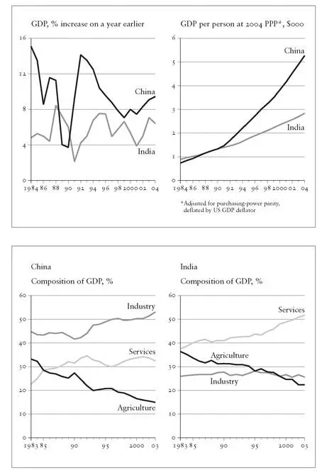 Figure 39 Comparative economic performance of China and India EUROPE China - фото 66