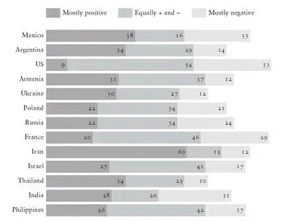 Figure 42 Responses to the question If Chinas economy were to grow to be as - фото 70