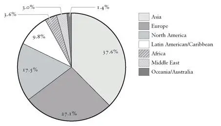 Figure 45 World internet users March 2008 THE CHINESE RACIAL ORDER For - фото 75