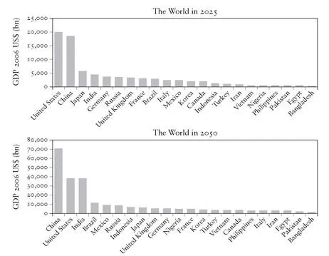 Figure 1 Projected size of national economies Such a scenario was far from - фото 8