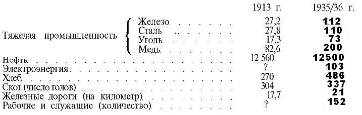 Это означает следующее По сравнению с Германией Советский Союз имеет сегодня - фото 5