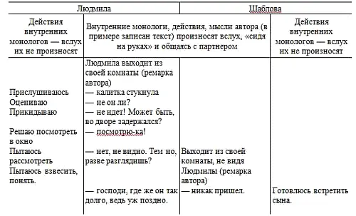 Так мы прошли пьесу по всем эпи - фото 12