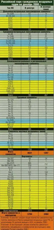 Самолеты коммерческой авиации в 2008 г стали участниками четырех катастроф - фото 11