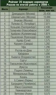 Отдельный блок задач связан с проблемами подготовки летных и - фото 13