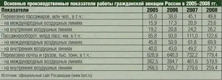 Наконец сложившаяся ситуация на финансовых рынках практически полностью лишила - фото 4