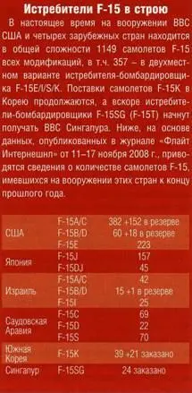 К моменту презентации F15SE специалисты Боинга уже полностью завершили - фото 49