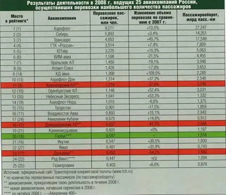 Опыт выполнения авиационных перевозок в тч и международный по мнению - фото 6