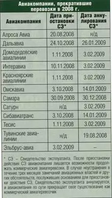 Опыт выполнения авиационных перевозок в тч и международный по мнению - фото 7