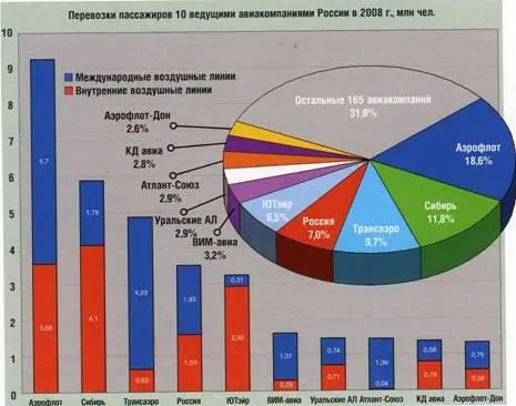 Опыт выполнения авиационных перевозок в тч и международный по мнению - фото 8