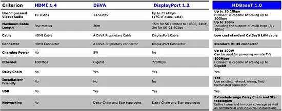 В HDBaseT 10 используются не только обычные сетевые кабели но и стандартные - фото 20