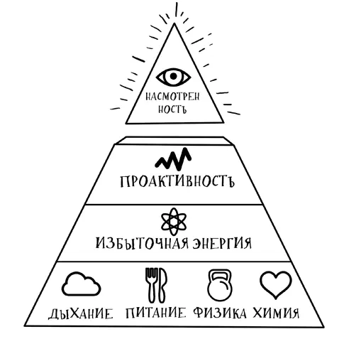 Техника 22 направлена на осознанный контроль всех четырех элементов Суть ее - фото 27