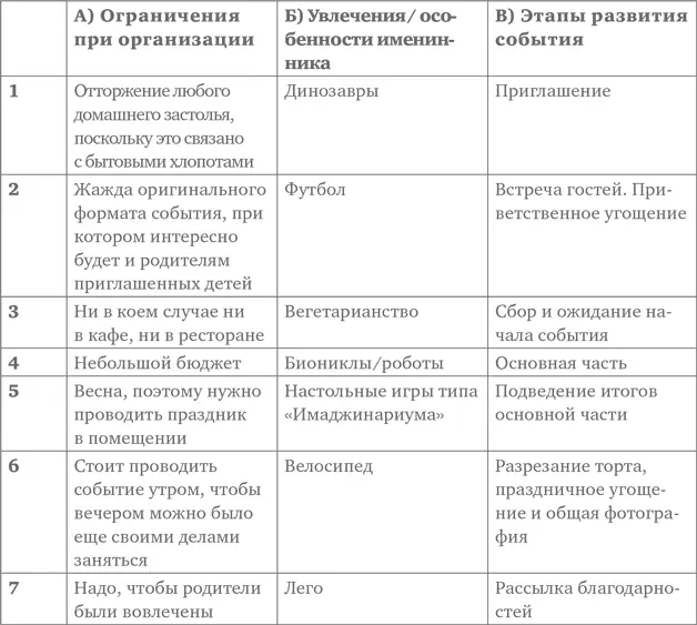 Теперь можно переходить к синтезу элементов Помните чем более удивляющая - фото 68