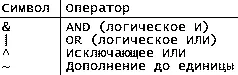 Оператор И AND Для обозначения оператора побитового И используется - фото 69