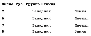 Благоприятные и неблагоприятные направления Определите благоприятные и - фото 2