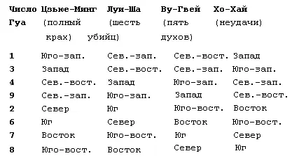 ШенЦи лучший источник Ци Это самое лучшее направление активизирующее все - фото 4