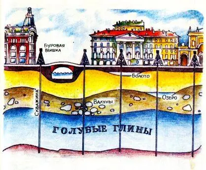 Кроме того чтобы в голубых глинах строить тоннель до них с поверхности - фото 16