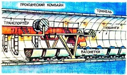 Экзамен На строительство метро прислали образец новой проходческой - фото 30
