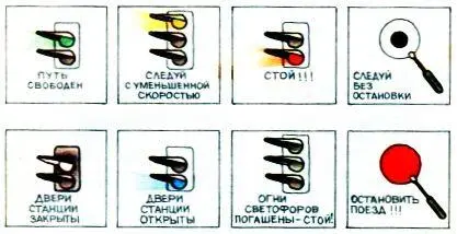 Поезд имеет свои собственные сигналы Головной вагон светит двумя - фото 94