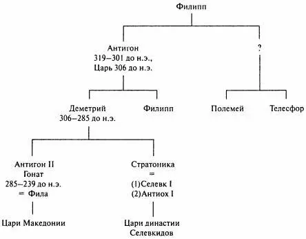 Введение В течение почти ста лет между 360 и 270 гг до н э Македония была - фото 8