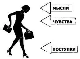 МыслиМы постоянно держим в голове мысли Жуем их бесконечно к ним - фото 1
