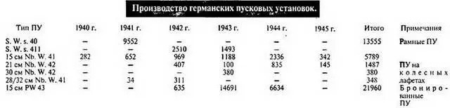 Техника и оружие 1995 01 - фото 20