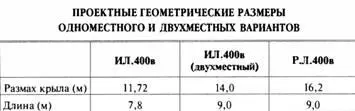 Одобрения его предложения не получили в разработку пошел только одноместный - фото 8