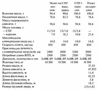 Следующим этапом развития самолетов на СПГ сжиженный природный газ должен - фото 182