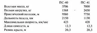 В 1935 г в ОКБ АН Туполева велись работы по семиместному пассажирскому - фото 41