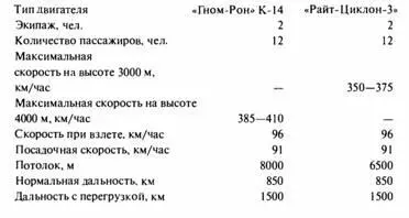 СОВЕТСКИЙ ДУГЛАС Известное влияние на развитие в стране гражданской авиации - фото 43