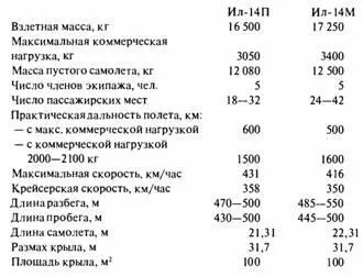 По заказу Главного управления геодезии и картографии в конструкторском бюро СВ - фото 75