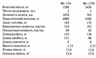 Як12 выпускался в массовой серии в различных вариантах и модификациях - фото 88