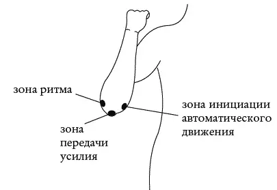 Рис 11 Поскольку эффективную психологоэнергетическую подстройку к костям - фото 20
