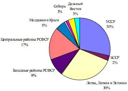 Источник ГАРФ Ф Р 7523 Оп 89 Д 44 08 Л 10 Два фактора объясняют - фото 3