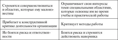 Рассмотрим основные элементы управления по результатам Сущность концепции - фото 3