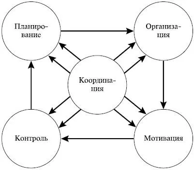Совокупность целей организации можно условно разделить на две группы - фото 5